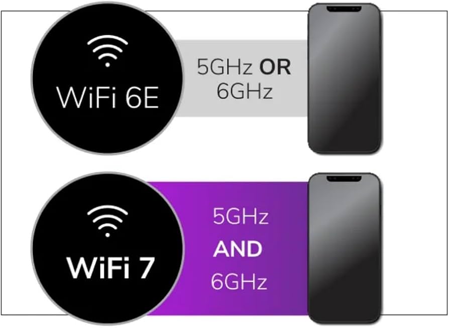 Amazon.com: NETGEAR WBE750 Tri-Band 𝐖𝐢𝐅𝐢 𝟕 18.40 Gbps Access